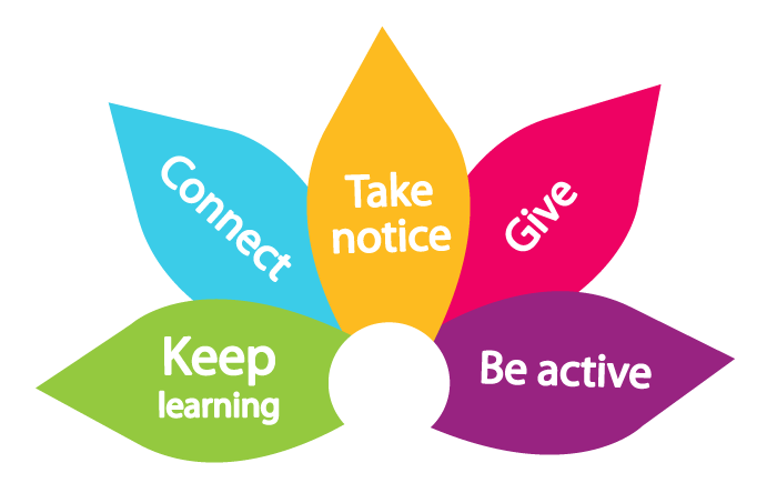 Wellbeing flower: Keep learning, Connect, Take notice, Give, Be active